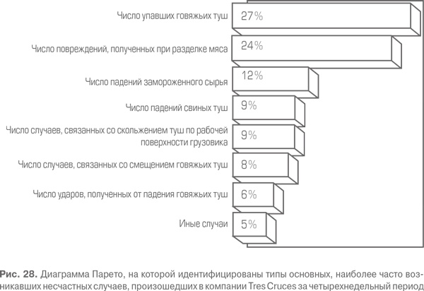 Иллюстрация к книге — Гемба кайдзен. Путь к снижению затрат и повышению качества [i_077.jpg]