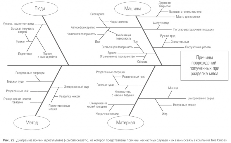 Иллюстрация к книге — Гемба кайдзен. Путь к снижению затрат и повышению качества [i_078.jpg]