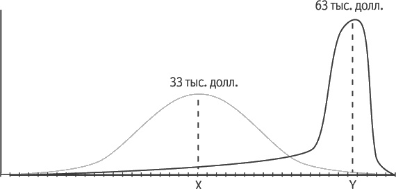 Иллюстрация к книге — 4 правила эффективного лидера в условиях неопределенности [i_003.jpg]