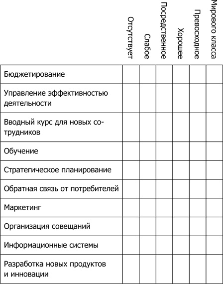 Иллюстрация к книге — 4 правила эффективного лидера в условиях неопределенности [i_007.jpg]