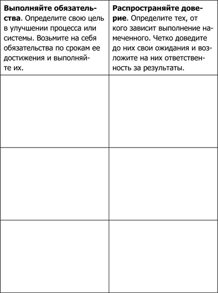 Иллюстрация к книге — 4 правила эффективного лидера в условиях неопределенности [i_009.jpg]