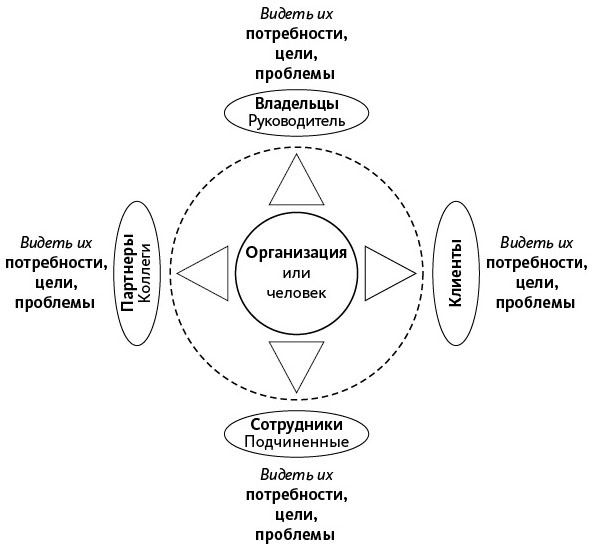 Иллюстрация к книге — Открытое мышление. Как выйти за пределы своей точки зрения [i_011.jpg]