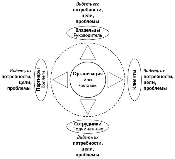 Иллюстрация к книге — Открытое мышление. Как выйти за пределы своей точки зрения [i_015.jpg]