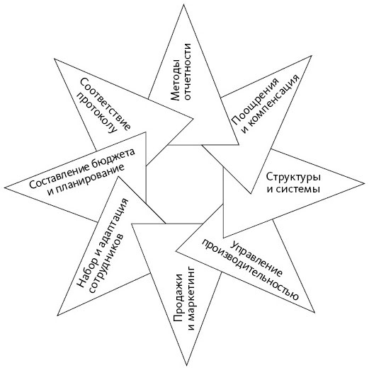 Иллюстрация к книге — Открытое мышление. Как выйти за пределы своей точки зрения [i_019.jpg]
