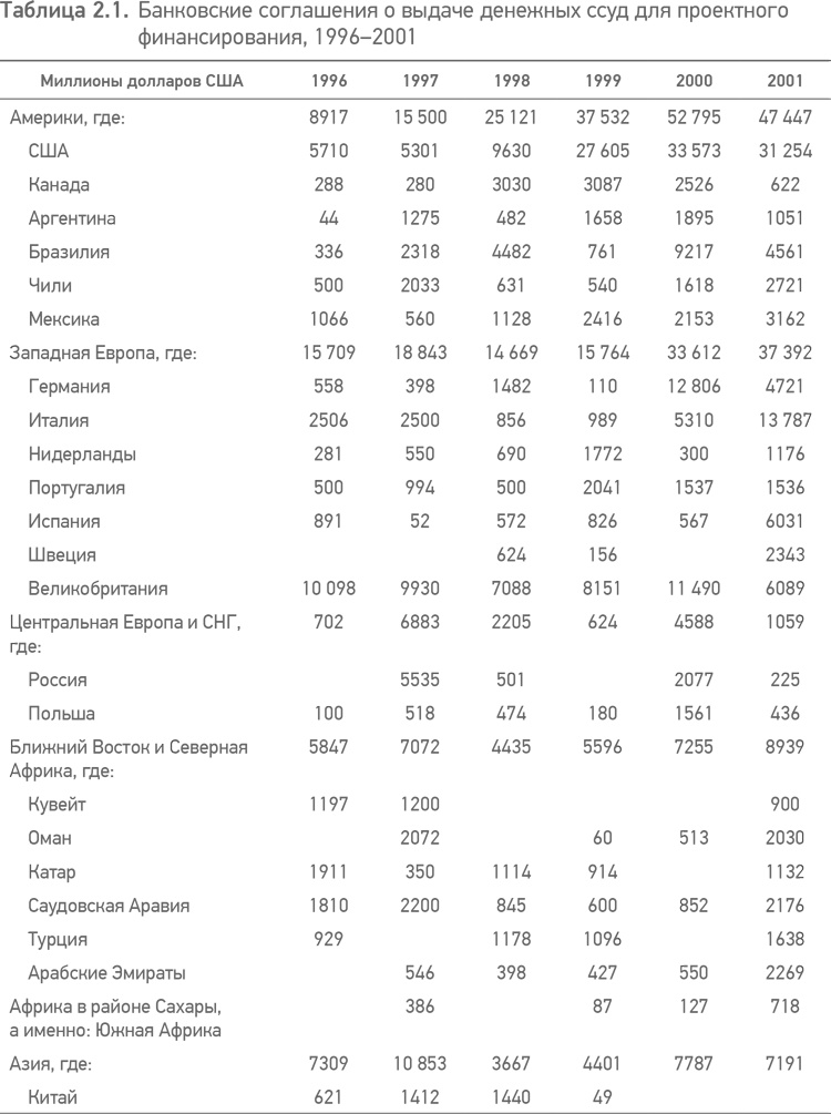 Иллюстрация к книге — Принципы проектного финансирования [i_005.jpg]