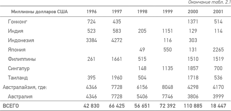 Иллюстрация к книге — Принципы проектного финансирования [i_006.jpg]