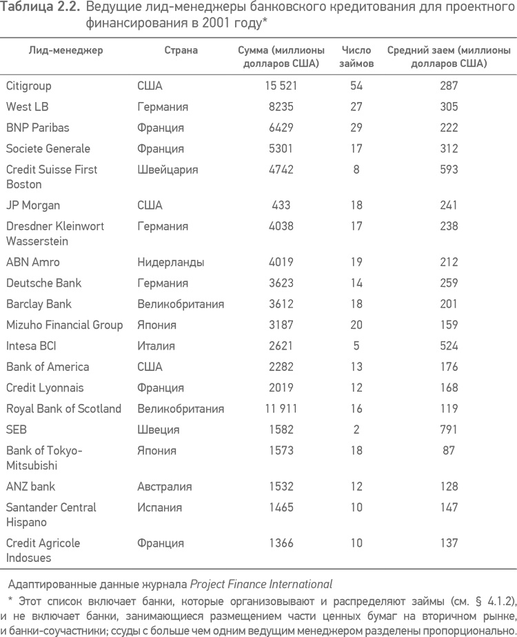 Иллюстрация к книге — Принципы проектного финансирования [i_007.jpg]