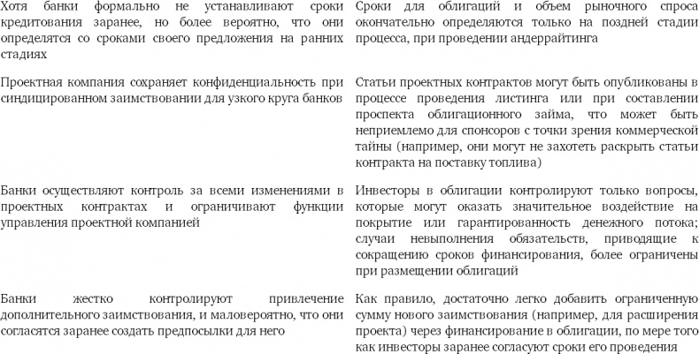 Иллюстрация к книге — Принципы проектного финансирования [i_012.jpg]