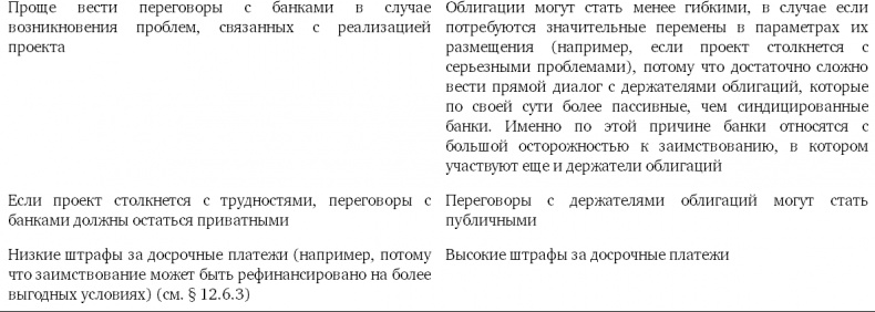 Иллюстрация к книге — Принципы проектного финансирования [i_013.jpg]