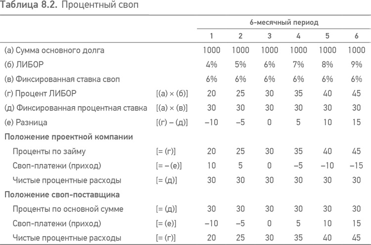 Иллюстрация к книге — Принципы проектного финансирования [i_017.jpg]