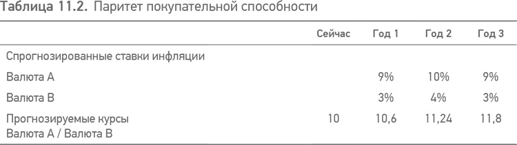 Иллюстрация к книге — Принципы проектного финансирования [i_024.jpg]