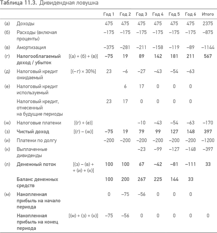 Иллюстрация к книге — Принципы проектного финансирования [i_025.jpg]