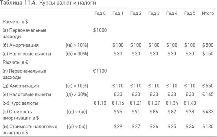 Иллюстрация к книге — Принципы проектного финансирования [i_026.jpg]