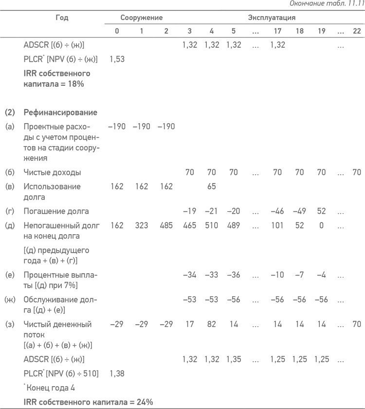 Иллюстрация к книге — Принципы проектного финансирования [i_036.jpg]