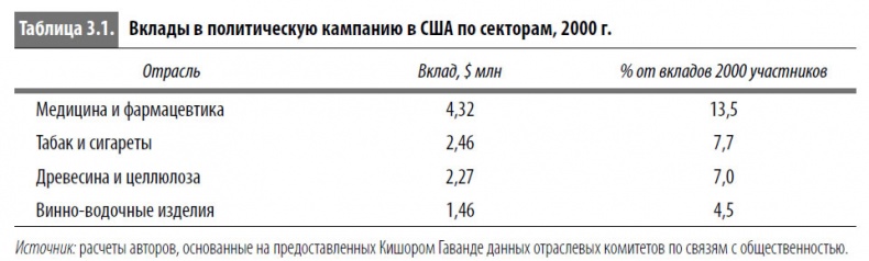 Иллюстрация к книге — Многоликая коррупция. Выявление уязвимых мест на уровне секторов экономики и государственного управления [i_012.jpg]