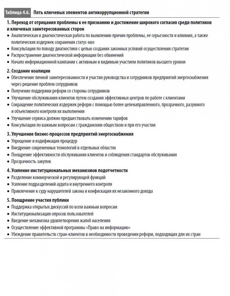 Иллюстрация к книге — Многоликая коррупция. Выявление уязвимых мест на уровне секторов экономики и государственного управления [i_021.jpg]