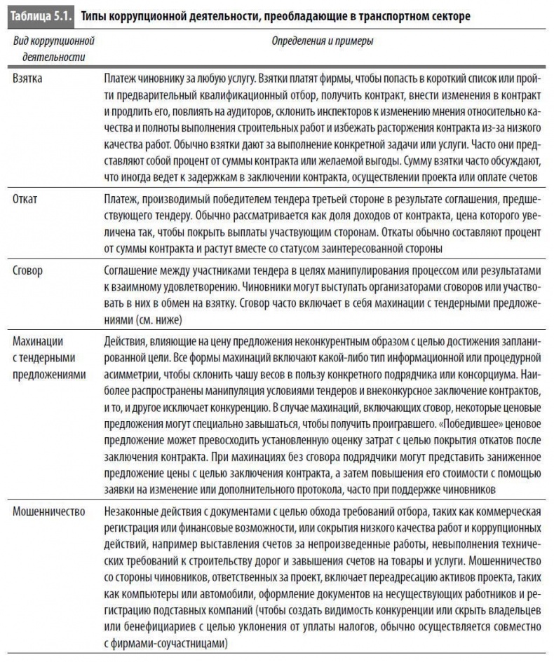 Иллюстрация к книге — Многоликая коррупция. Выявление уязвимых мест на уровне секторов экономики и государственного управления [i_024.jpg]