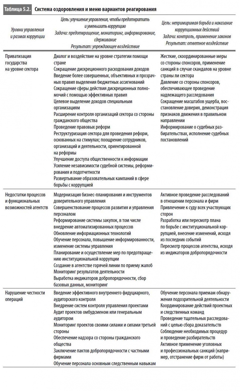 Иллюстрация к книге — Многоликая коррупция. Выявление уязвимых мест на уровне секторов экономики и государственного управления [i_025.jpg]