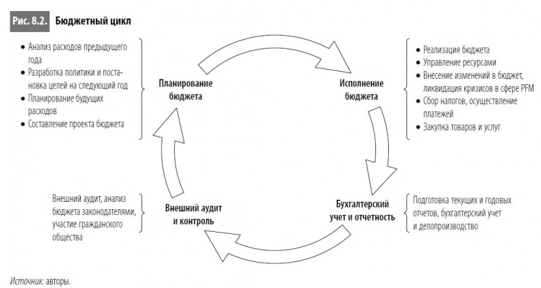 Иллюстрация к книге — Многоликая коррупция. Выявление уязвимых мест на уровне секторов экономики и государственного управления [i_044.jpg]