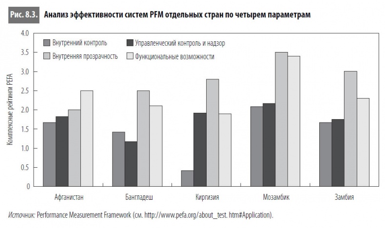 Иллюстрация к книге — Многоликая коррупция. Выявление уязвимых мест на уровне секторов экономики и государственного управления [i_048.jpg]