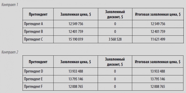 Иллюстрация к книге — Многоликая коррупция. Выявление уязвимых мест на уровне секторов экономики и государственного управления [i_053.jpg]