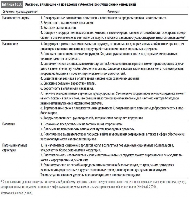 Иллюстрация к книге — Многоликая коррупция. Выявление уязвимых мест на уровне секторов экономики и государственного управления [i_057.jpg]
