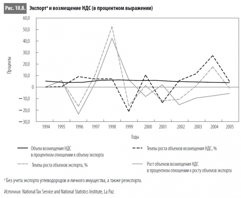 Иллюстрация к книге — Многоликая коррупция. Выявление уязвимых мест на уровне секторов экономики и государственного управления [i_068.jpg]
