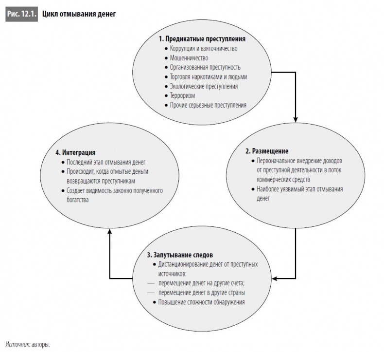 Иллюстрация к книге — Многоликая коррупция. Выявление уязвимых мест на уровне секторов экономики и государственного управления [i_073.jpg]