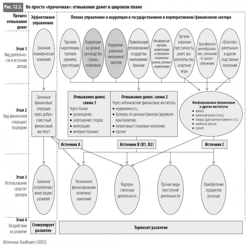 Иллюстрация к книге — Многоликая коррупция. Выявление уязвимых мест на уровне секторов экономики и государственного управления [i_074.jpg]