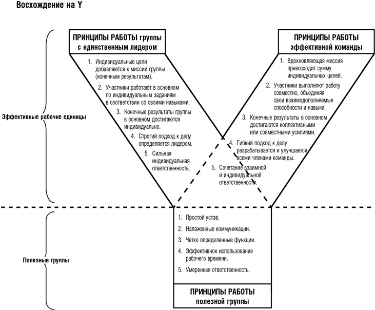 Иллюстрация к книге — Командный подход. Создание высокоэффективной организации [i_001.jpg]