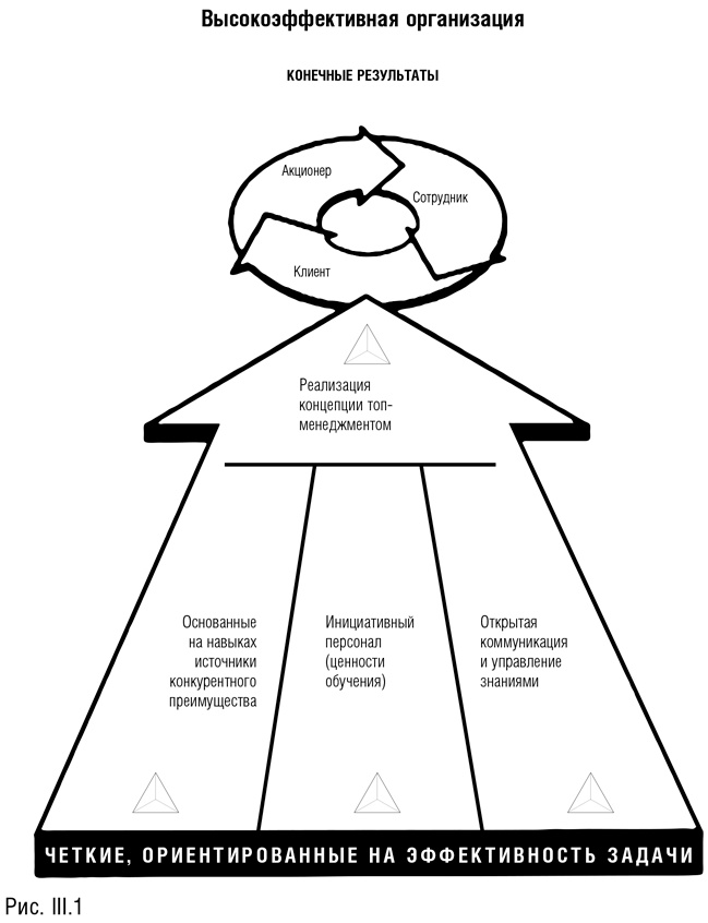 Иллюстрация к книге — Командный подход. Создание высокоэффективной организации [i_006.jpg]
