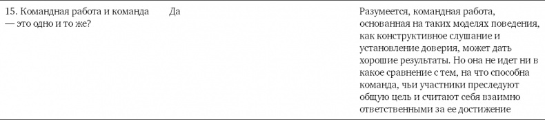 Иллюстрация к книге — Командный подход. Создание высокоэффективной организации [i_015.jpg]