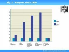 Иллюстрация к книге — Наука побеждать в инвестициях, менеджменте и маркетинге [pic_1.jpg]