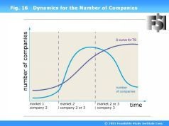 Иллюстрация к книге — Наука побеждать в инвестициях, менеджменте и маркетинге [pic_16.jpg]