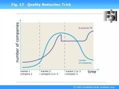 Иллюстрация к книге — Наука побеждать в инвестициях, менеджменте и маркетинге [pic_17.jpg]