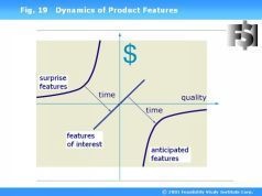 Иллюстрация к книге — Наука побеждать в инвестициях, менеджменте и маркетинге [pic_19.jpg]