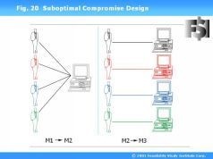 Иллюстрация к книге — Наука побеждать в инвестициях, менеджменте и маркетинге [pic_20.jpg]