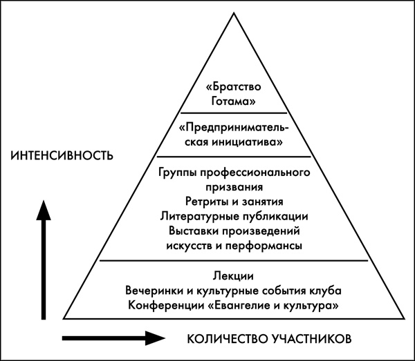 Иллюстрация к книге — Зачем работать. Великие библейские истины о вашем деле [risunok_1.jpg]