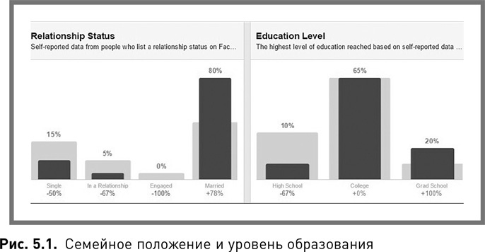 Иллюстрация к книге — Жесткий SMM. Выжать из соцсетей максимум [i_012.jpg]
