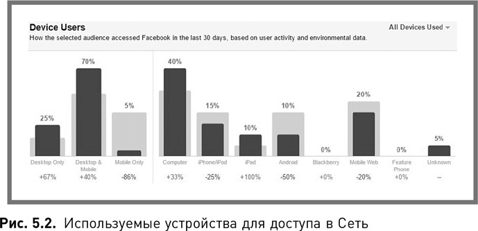 Иллюстрация к книге — Жесткий SMM. Выжать из соцсетей максимум [i_013.jpg]