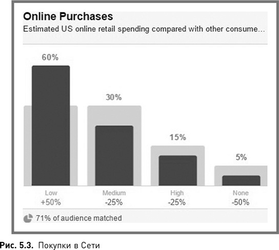 Иллюстрация к книге — Жесткий SMM. Выжать из соцсетей максимум [i_014.jpg]