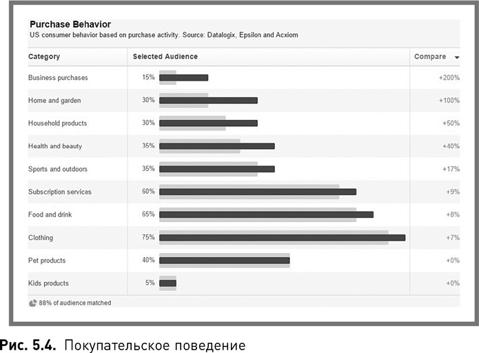 Иллюстрация к книге — Жесткий SMM. Выжать из соцсетей максимум [i_015.jpg]