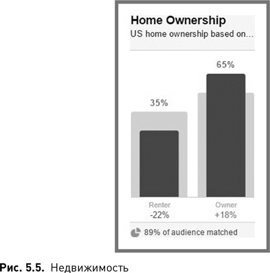 Иллюстрация к книге — Жесткий SMM. Выжать из соцсетей максимум [i_016.jpg]