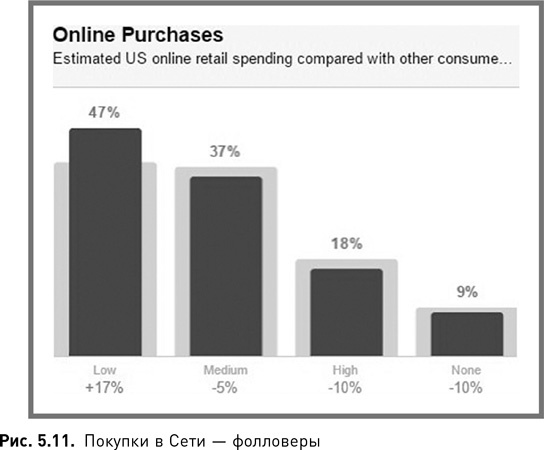 Иллюстрация к книге — Жесткий SMM. Выжать из соцсетей максимум [i_022.jpg]
