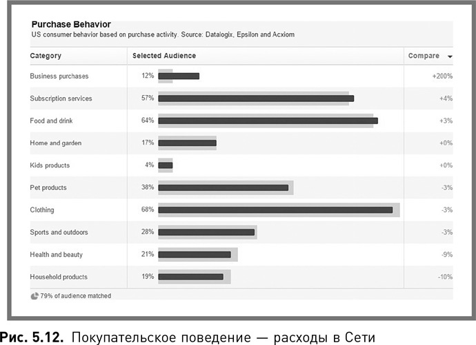 Иллюстрация к книге — Жесткий SMM. Выжать из соцсетей максимум [i_023.jpg]