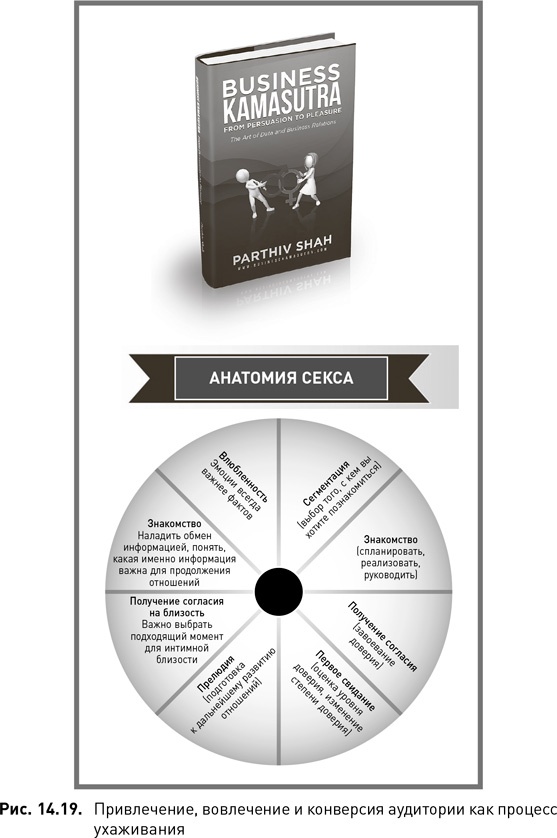 Иллюстрация к книге — Жесткий SMM. Выжать из соцсетей максимум [i_104.jpg]