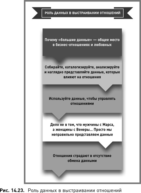 Иллюстрация к книге — Жесткий SMM. Выжать из соцсетей максимум [i_108.jpg]