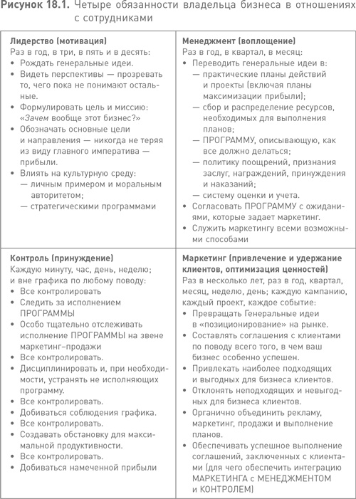 Иллюстрация к книге — Жесткий менеджмент. Заставьте людей работать на результат [i_023.jpg]