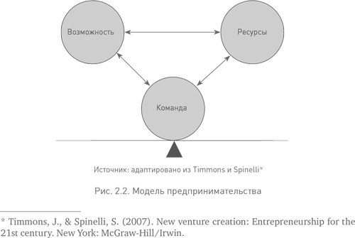 Иллюстрация к книге — Социальное предпринимательство. Миссия - сделать мир лучше [i_003.jpg]