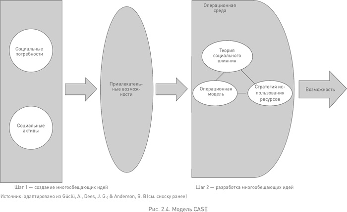 Иллюстрация к книге — Социальное предпринимательство. Миссия - сделать мир лучше [i_005.jpg]